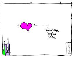 Innovation begins here by @gapingvoid